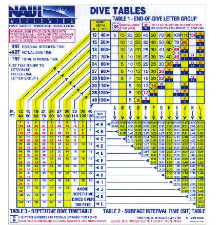 Dive Tables: You Figure It Out
